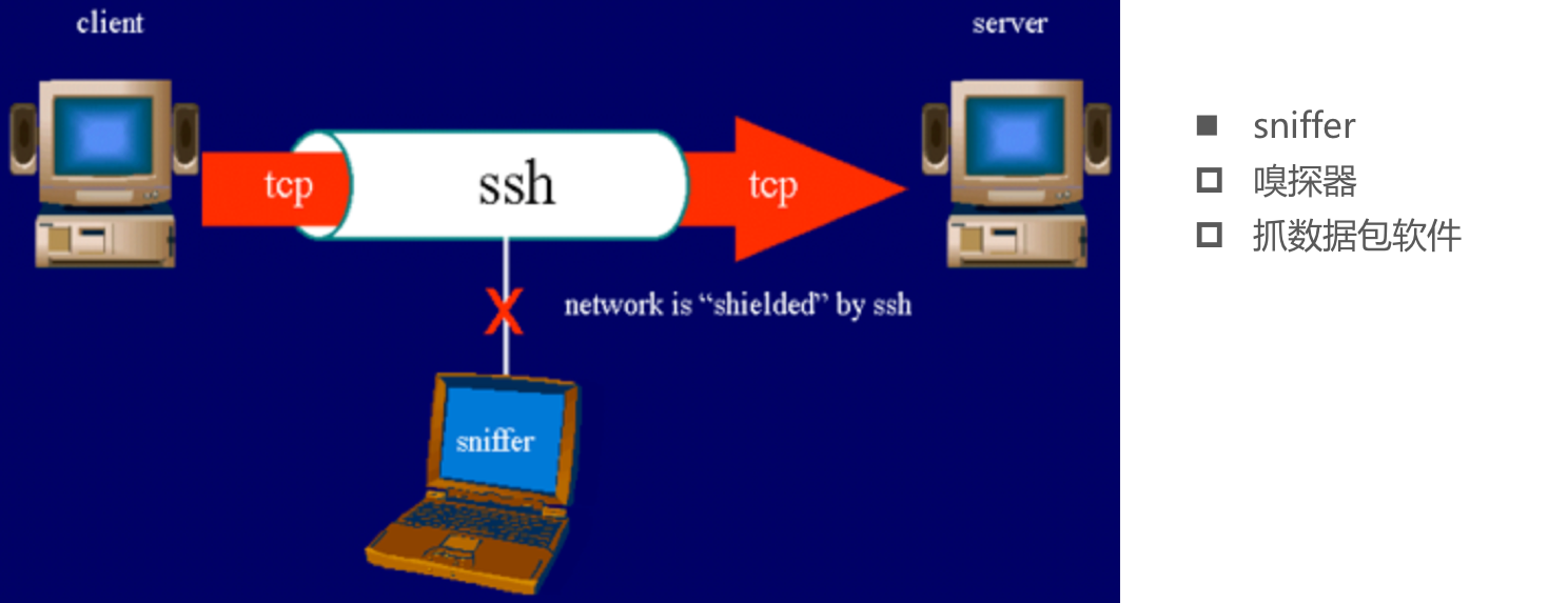 SSH