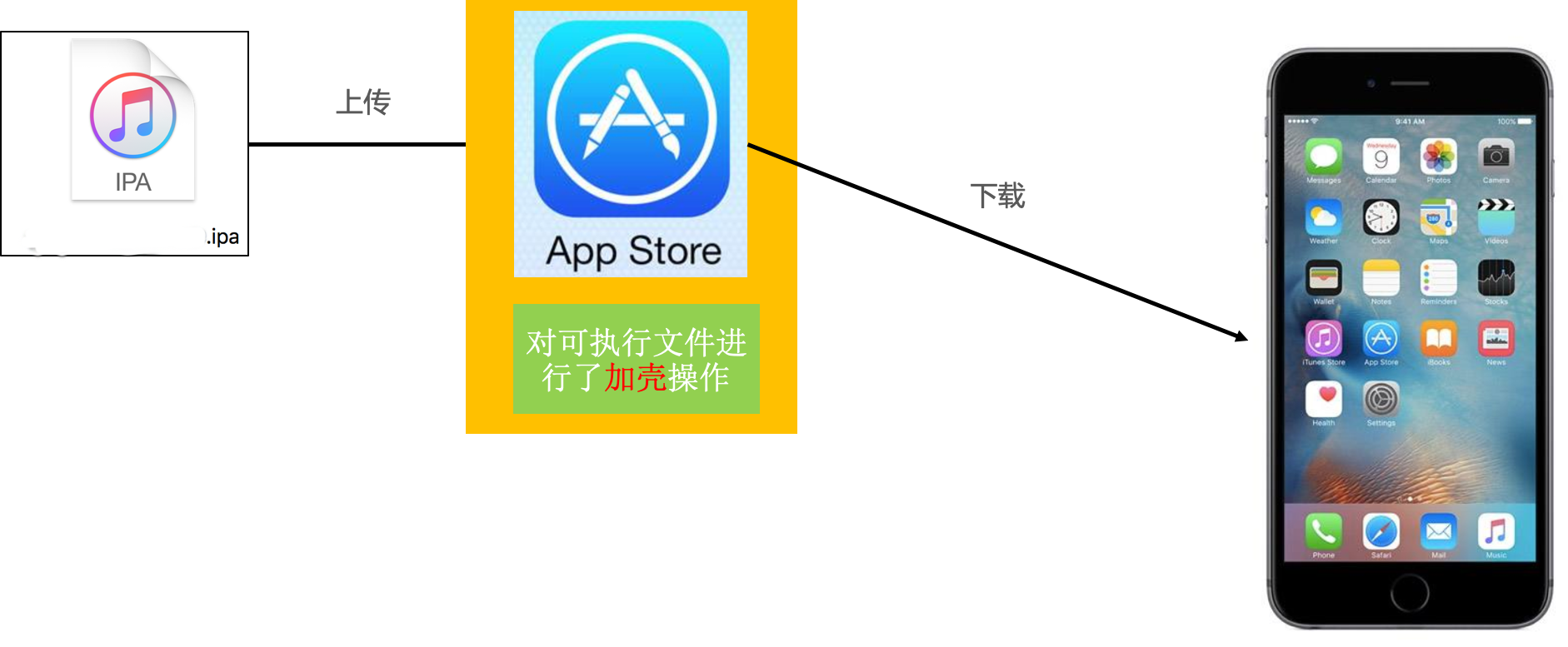 加壳_1