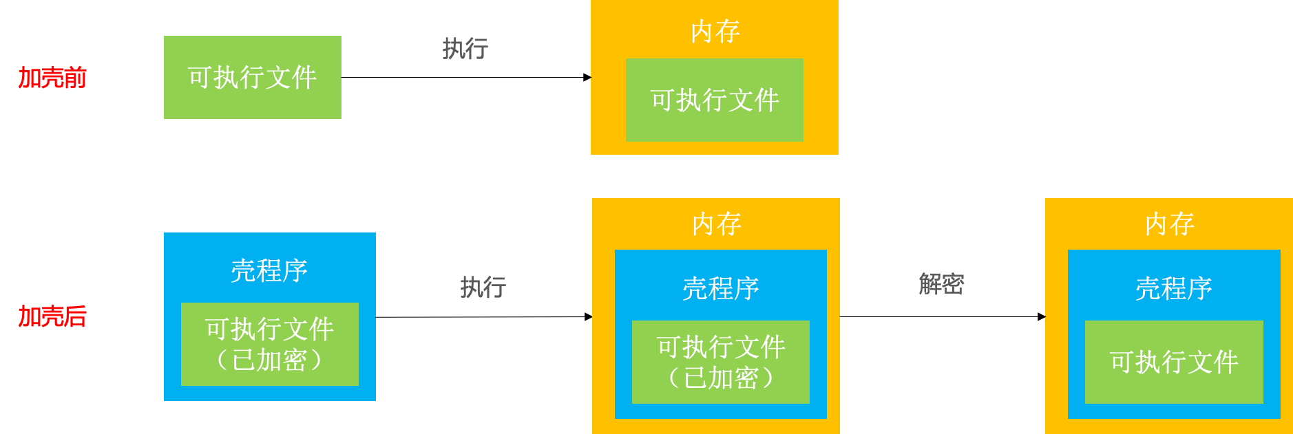 加壳_2